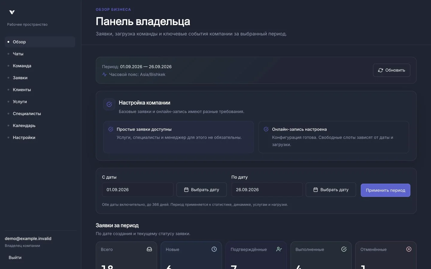 Панель владельца Vela с навигацией, готовностью компании и показателями заявок — демонстрационные данные